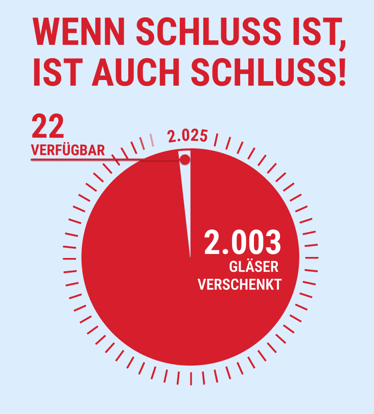 Sale bei Glasprofi24