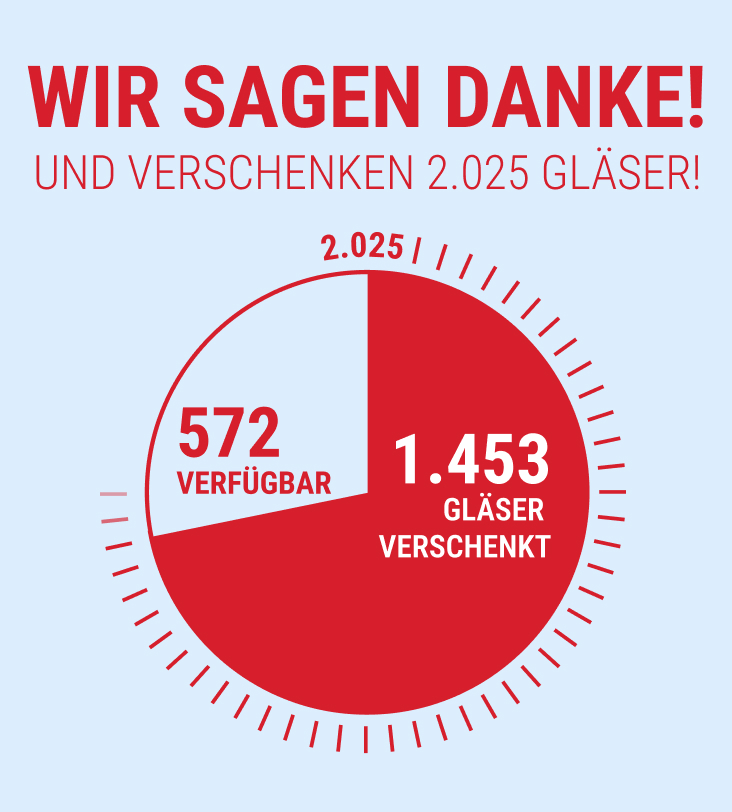 Sale bei Glasprofi24