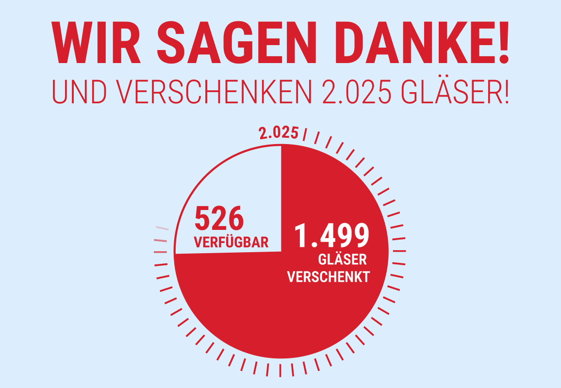 Sale bei Glasprofi24