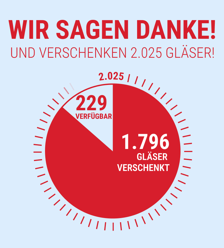 Sale bei Glasprofi24