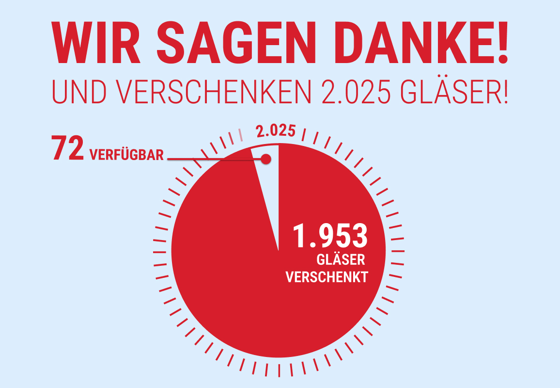 Sale bei Glasprofi24