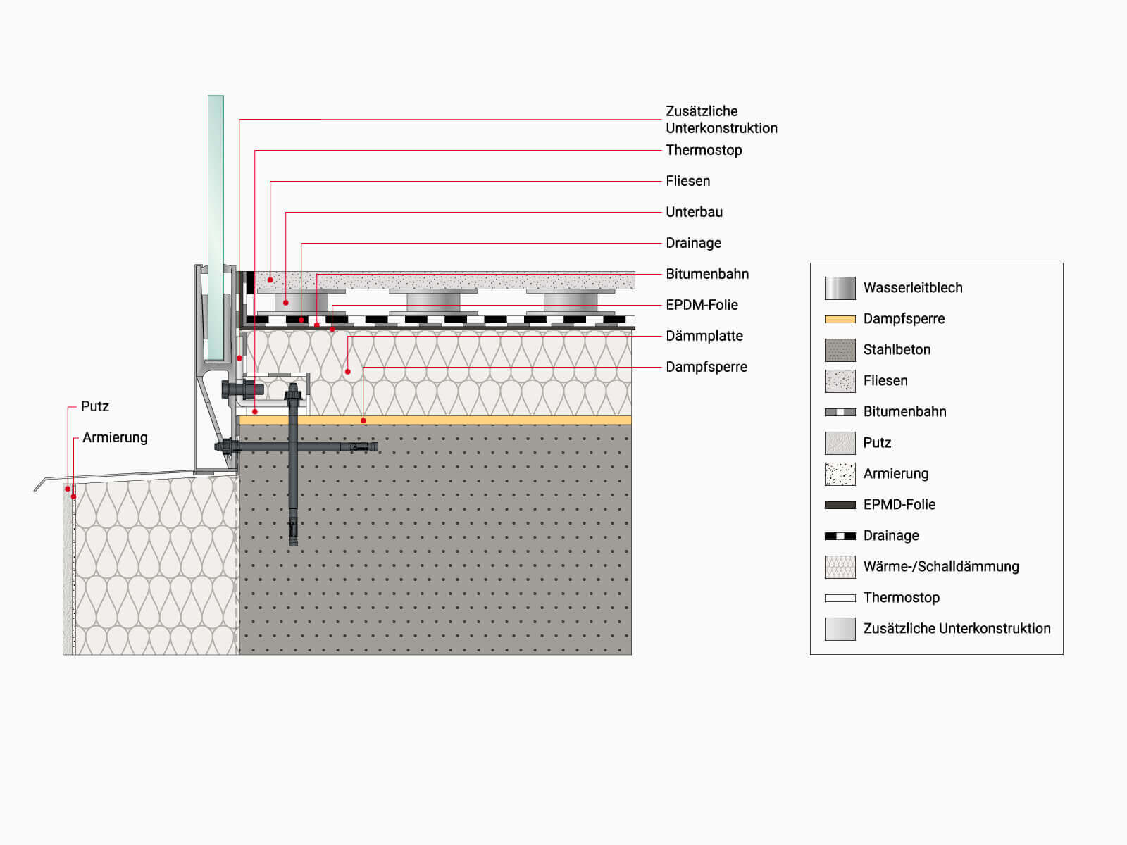 Unterkonstruktion für Glasbrüstung VARIANTE mit kleinem Winkel